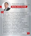 Виль Фаттахов