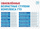 Ступени ГТО